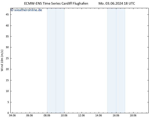 Bodenwind ALL TS Di 04.06.2024 00 UTC