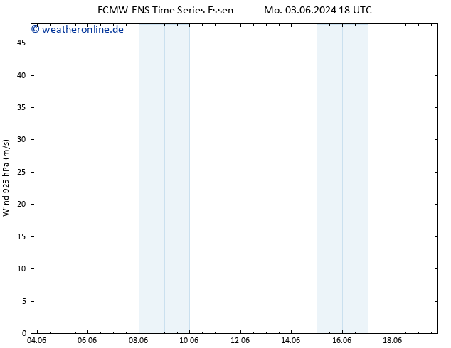 Wind 925 hPa ALL TS Di 04.06.2024 06 UTC