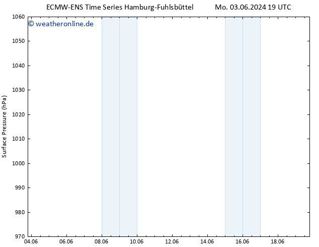 Bodendruck ALL TS Di 04.06.2024 07 UTC