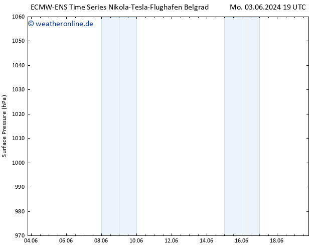 Bodendruck ALL TS Mi 05.06.2024 19 UTC