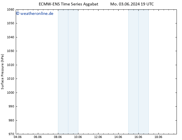 Bodendruck ALL TS Mi 12.06.2024 07 UTC