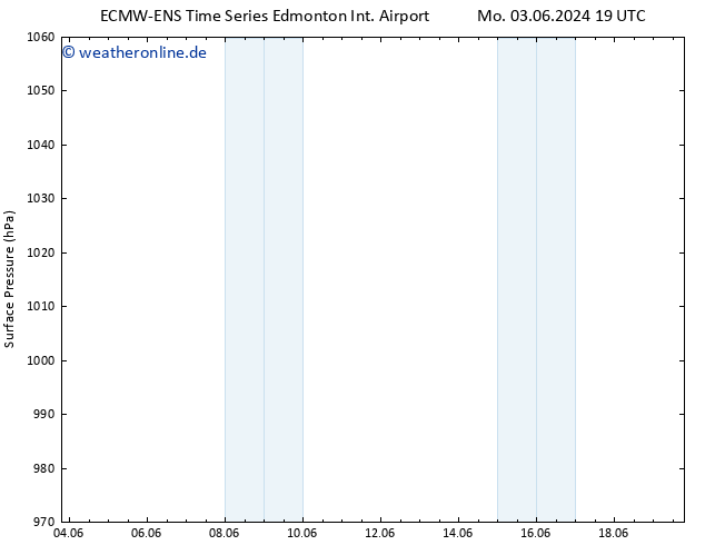 Bodendruck ALL TS Fr 07.06.2024 07 UTC