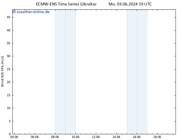 Wind 925 hPa ALL TS Mo 03.06.2024 19 UTC