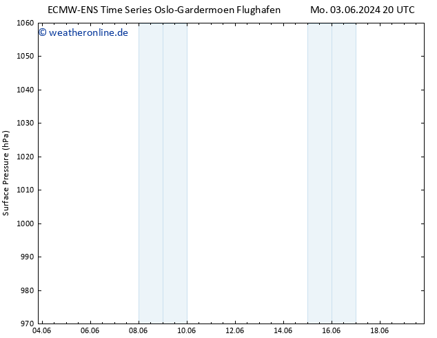 Bodendruck ALL TS Mi 19.06.2024 20 UTC