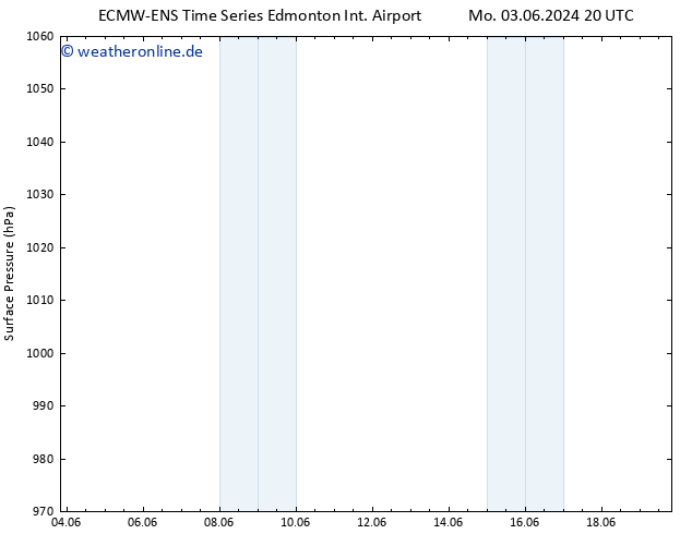 Bodendruck ALL TS Mi 19.06.2024 20 UTC