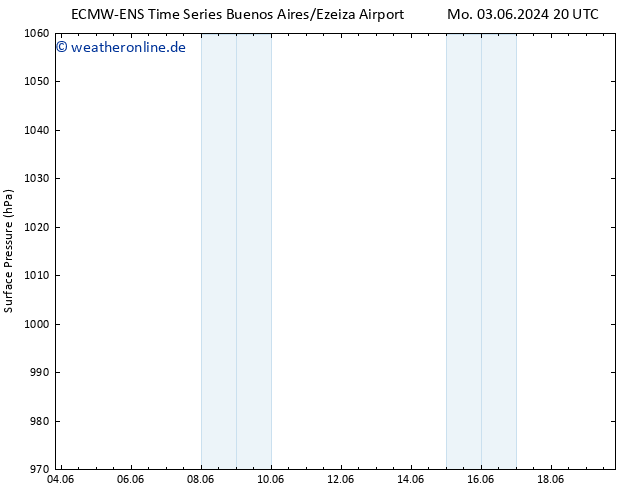 Bodendruck ALL TS Mo 10.06.2024 08 UTC