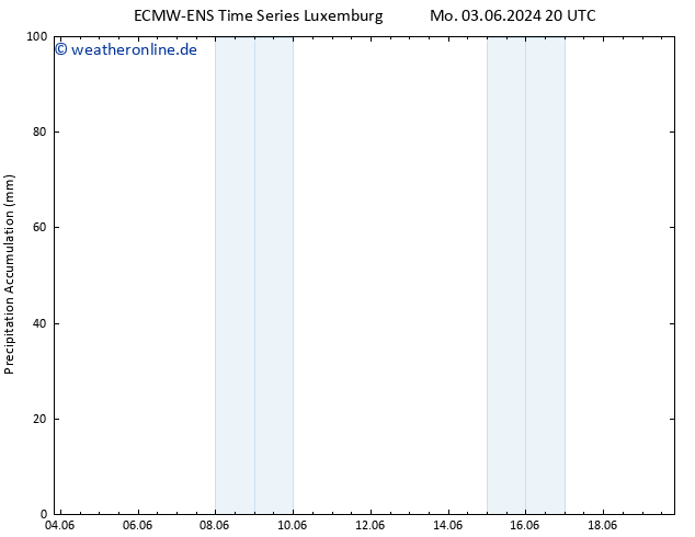 Nied. akkumuliert ALL TS Di 04.06.2024 08 UTC