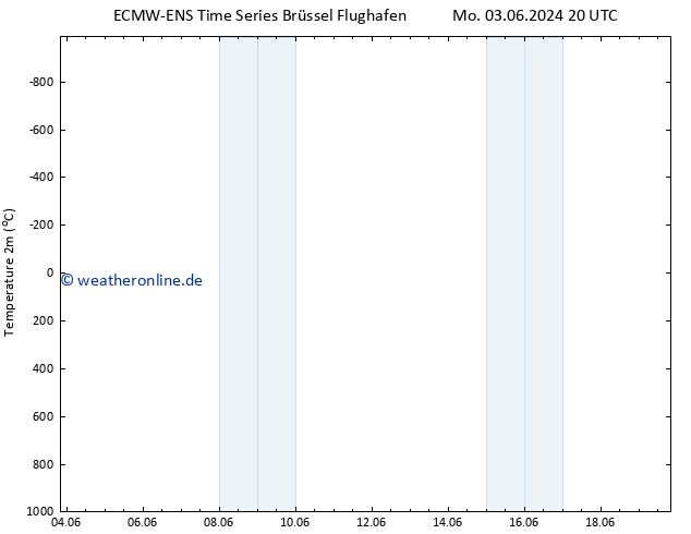Temperaturkarte (2m) ALL TS Di 04.06.2024 02 UTC