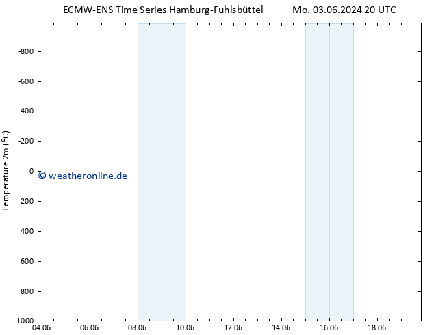 Temperaturkarte (2m) ALL TS Fr 07.06.2024 02 UTC