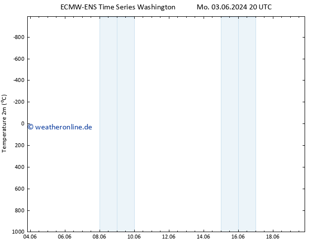 Temperaturkarte (2m) ALL TS Di 04.06.2024 08 UTC