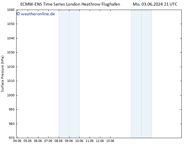 Bodendruck ALL TS Mi 19.06.2024 21 UTC