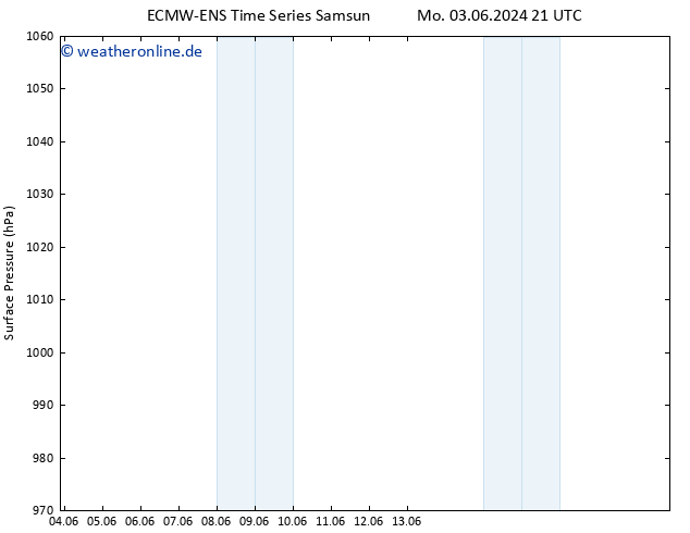 Bodendruck ALL TS Di 04.06.2024 03 UTC