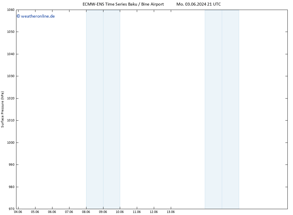 Bodendruck ALL TS Fr 07.06.2024 09 UTC