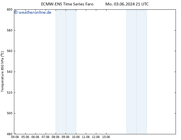 Height 500 hPa ALL TS Di 04.06.2024 09 UTC