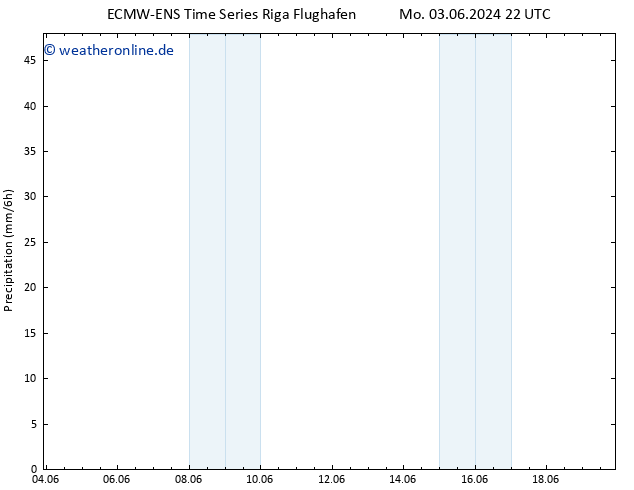 Niederschlag ALL TS Do 06.06.2024 04 UTC