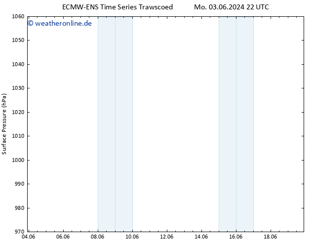 Bodendruck ALL TS Di 04.06.2024 22 UTC