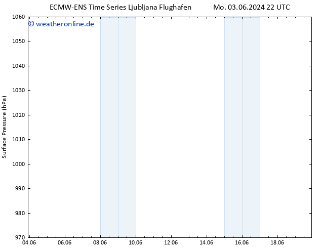 Bodendruck ALL TS Di 04.06.2024 04 UTC