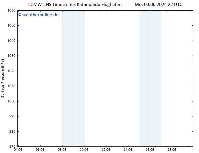Bodendruck ALL TS Mi 12.06.2024 10 UTC