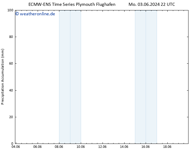 Nied. akkumuliert ALL TS Di 04.06.2024 04 UTC