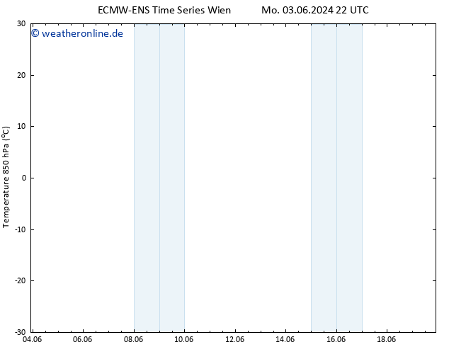 Temp. 850 hPa ALL TS Di 04.06.2024 10 UTC