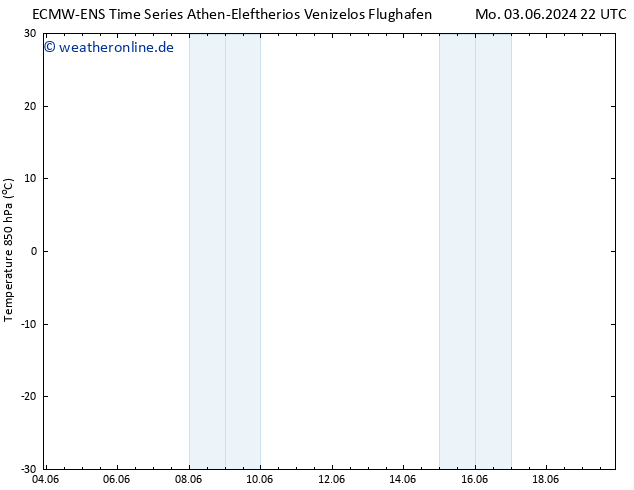 Temp. 850 hPa ALL TS Di 04.06.2024 04 UTC