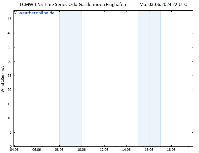 Bodenwind ALL TS Mi 19.06.2024 22 UTC