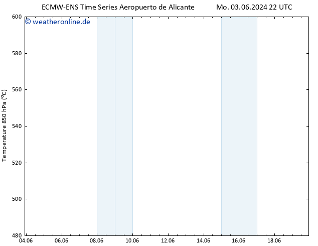 Height 500 hPa ALL TS Di 04.06.2024 10 UTC