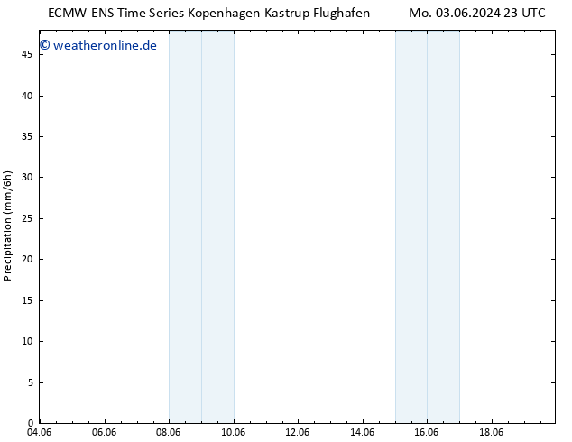 Niederschlag ALL TS Mi 05.06.2024 05 UTC