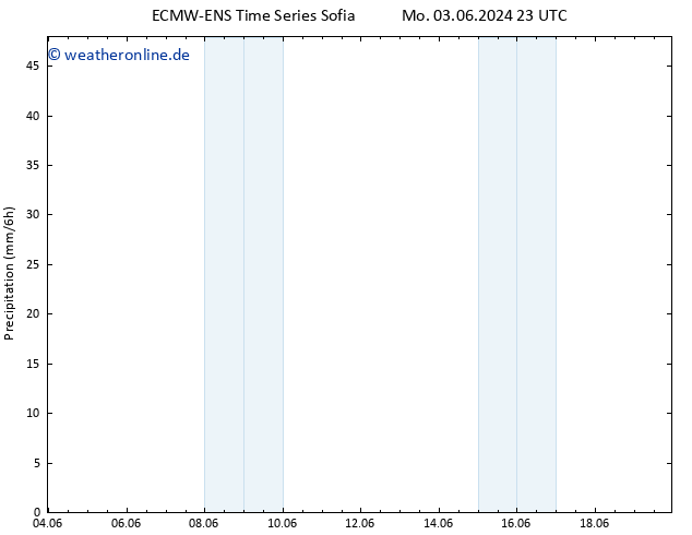 Niederschlag ALL TS So 09.06.2024 23 UTC