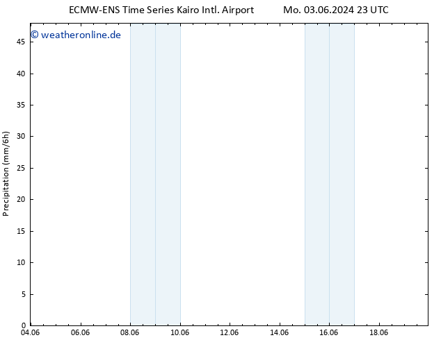 Niederschlag ALL TS Fr 07.06.2024 11 UTC