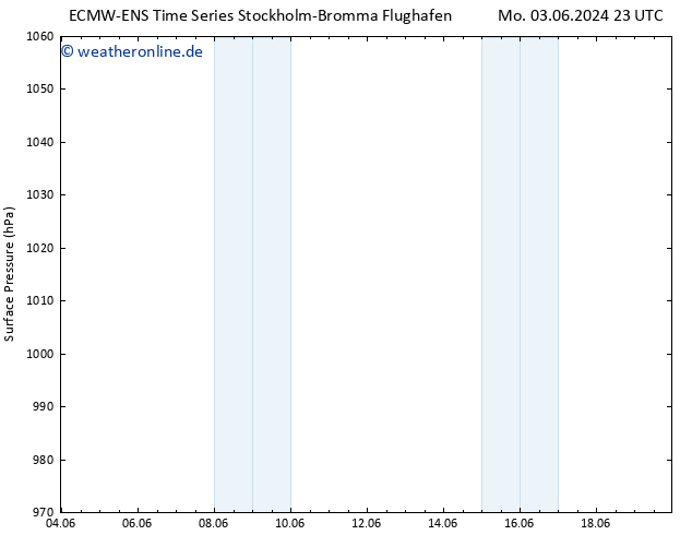 Bodendruck ALL TS Mo 10.06.2024 23 UTC