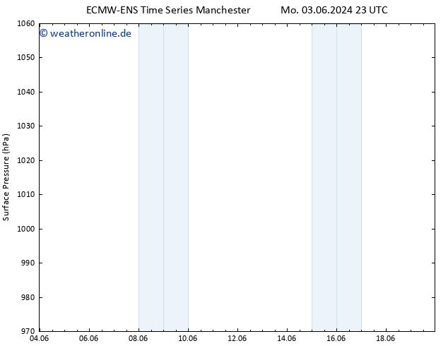 Bodendruck ALL TS Di 11.06.2024 23 UTC