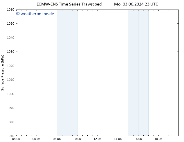 Bodendruck ALL TS Do 13.06.2024 23 UTC