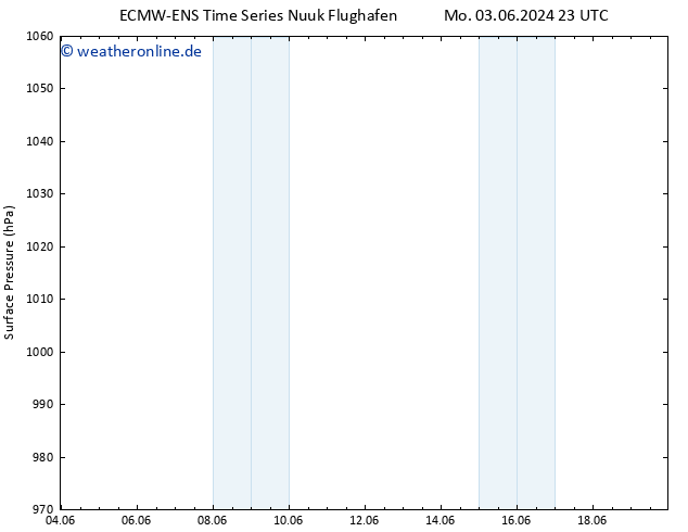 Bodendruck ALL TS Mo 03.06.2024 23 UTC