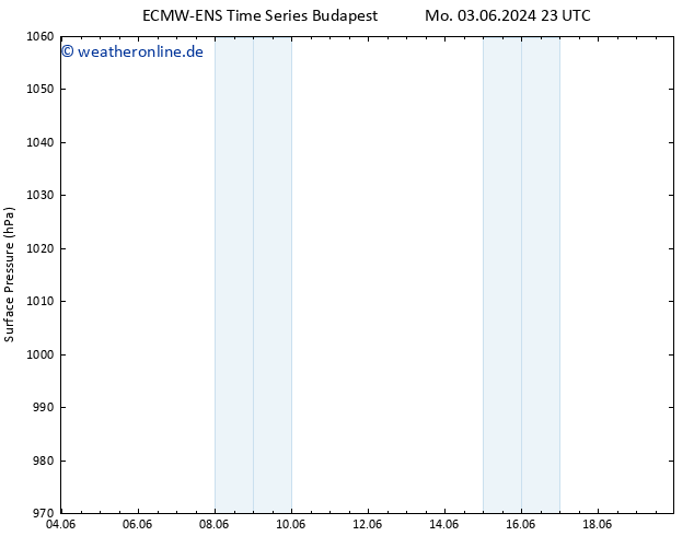 Bodendruck ALL TS Mi 19.06.2024 23 UTC