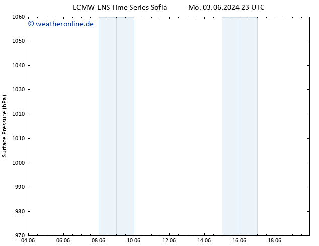Bodendruck ALL TS Di 04.06.2024 05 UTC