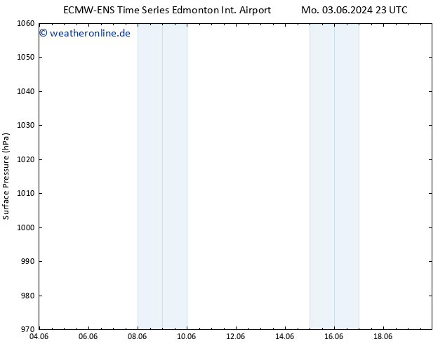 Bodendruck ALL TS Do 06.06.2024 11 UTC