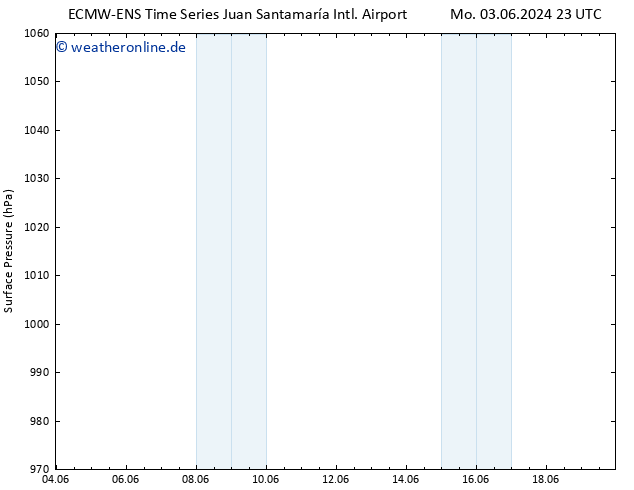 Bodendruck ALL TS Do 06.06.2024 17 UTC