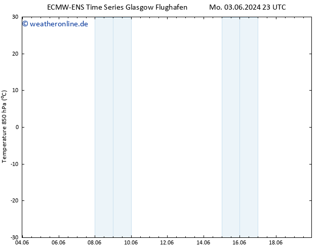 Temp. 850 hPa ALL TS Di 04.06.2024 11 UTC
