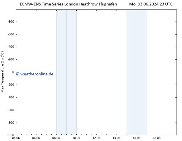 Höchstwerte (2m) ALL TS Fr 07.06.2024 11 UTC