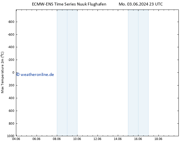 Höchstwerte (2m) ALL TS Mi 05.06.2024 17 UTC