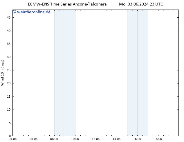 Bodenwind ALL TS Sa 08.06.2024 11 UTC