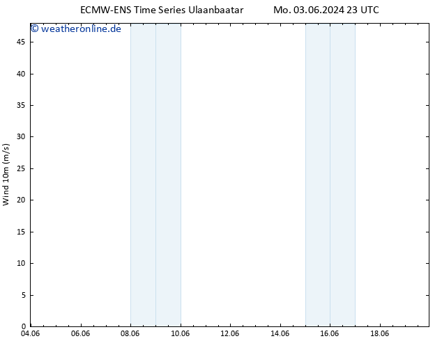 Bodenwind ALL TS Di 04.06.2024 05 UTC