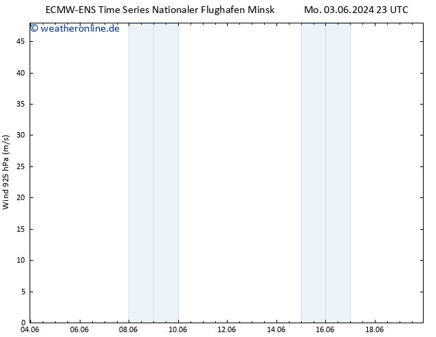 Wind 925 hPa ALL TS Mo 10.06.2024 23 UTC