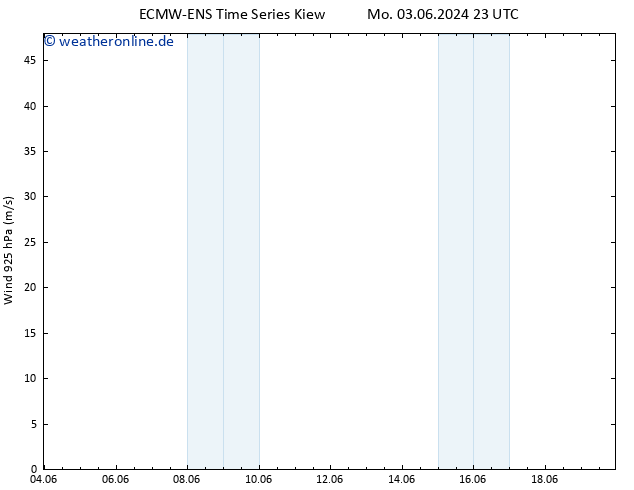 Wind 925 hPa ALL TS Mo 03.06.2024 23 UTC