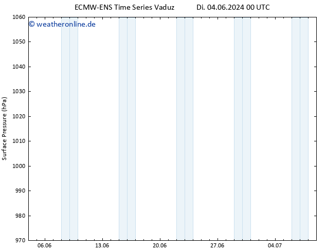 Bodendruck ALL TS Di 04.06.2024 06 UTC