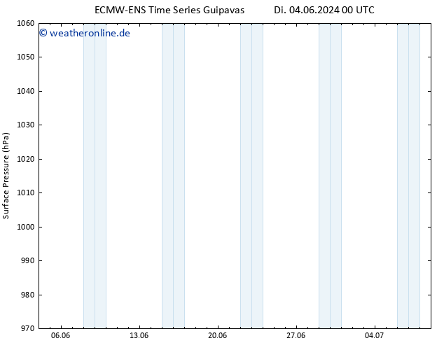 Bodendruck ALL TS Do 06.06.2024 00 UTC