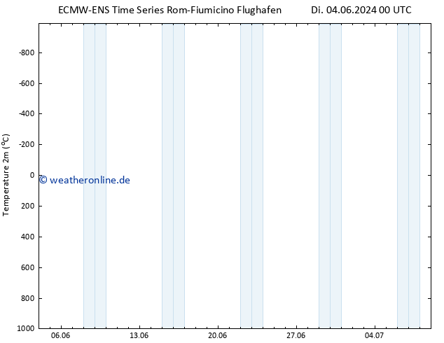 Temperaturkarte (2m) ALL TS Di 04.06.2024 06 UTC