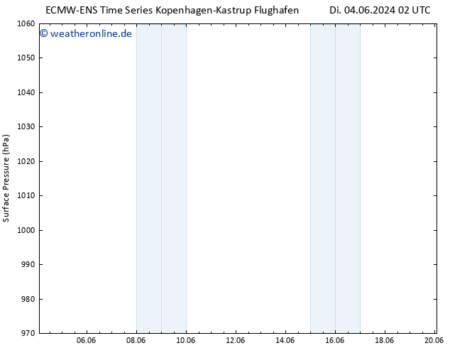Bodendruck ALL TS Do 20.06.2024 02 UTC