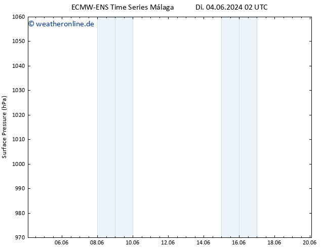 Bodendruck ALL TS Do 06.06.2024 08 UTC